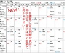 九星気学Excel版【リピーター様限定】販売します 生年月日・性別・指定年月日を入力すると自動で瞬時に結果表示！ イメージ3