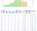 マンション購入の適正予算を不動産FPが診断します 金利上昇や修繕積立金、教育費とのバランスを専用ソフトで分析 イメージ6