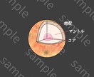 惑星のイラスト多数を販売しています 太陽系惑星シリーズ/ダウンロードするだけ☆ イメージ7