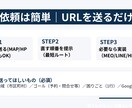MEO診断｜直す順番3つ＋テンプレを渡します URLを見るだけ。直す順番3つ返します イメージ2