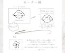 イラストを【ステッカー】にします お持ちのデータで手軽にステッカーを作りませんか？ イメージ5