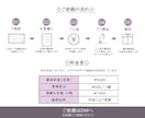 かわいいミニキャラ(デフォルメ)描きます SNSアイコン・配信・商用OK イメージ9