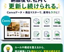 営業カタログを情報整理・訴求設計から制作します 商品マスター作成×Canva更新設計｜社内運用まで支援 イメージ5