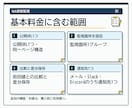 Webページの更新監視と通知を自動化します 公開1ページの差分を検知し1通知先へ送ります イメージ2
