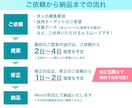 採用ターゲットに響く！求人ライティング代行します 270社以上の求人広告制作経験あり！最適な求人ページをご提案 イメージ3