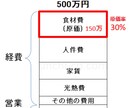 飲食店向け｜高級食材の真実と選定ます 高級食材卸営業20年の立場から、食材選定を整理します。 イメージ1