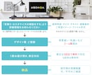 ネット商品画像 比較検討できる！複数案ご用意します 実績多数！5枚25,000円！売れる商品画像作ります イメージ10