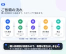 既存ホームページの表示崩れ・スマホ表示を整えます 古い会社HPを、今のデザインを活かして見やすく調整します イメージ6