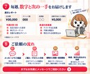 Meta広告の運用代行をします 【初期費用0円】インスタ広告のプロが売上まで伴走 イメージ7