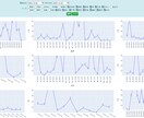 競艇(ボート)の自動投票を行うツールを作成します 競馬自動投票開発者が贈る、競艇好きの夢を叶える自動投票ツール イメージ8