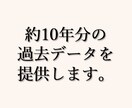 FX関連通貨ペアの約10年分過去データを提供します 検証をすれば、優位性の可視化ができる。 イメージ1