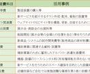 小規模事業者持続化補助金の事業計画書を作成します 補助金専門行政書士がスピード対応します。 イメージ3