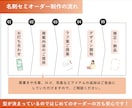 セミオーダーでナチュラルかわいい名刺を作ります ナチュラルなデザイン✳︎編集できるCanvaデータで納品！ イメージ2