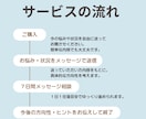 保育士向け転職キャリア相談承ります 転職4回の保育士が実体験をもとに寄り添います。 イメージ2
