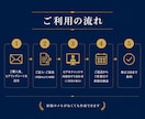 診断士が融資・取引先向けの事業計画書を作成します 収支計画Excel・想定問答つき｜原稿なしから作成します イメージ8