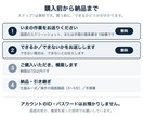 スプレッドシートの手作業を1つ自動化します 毎月コピペしている作業を、1つだけ止めます。 イメージ3