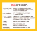 3名様限定！デフォルメキャラ描きます アイコン、サムネイル、グッズなど！可愛いミニキャラを作ります イメージ3