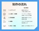 地域・企業の出張動画撮影承ります 会社・団体向けPR動画制作に対応 イメージ2