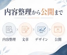 コンサル・講師向けLPを制作します 内容整理からお任せできる、やさしいCanva制作 イメージ3