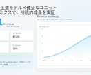 投資家向けピッチ/資金調達デッキ作成します VC視点で刺さる戦略×デザイン×財務 イメージ8