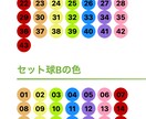 最新AIを駆使してロト6/7の当選番号を予想します 少しでも確率を上げるため、データと技術を活用してみませんか？ イメージ1