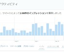 月間350万インプの裏側お見せします 10月は10日間で200万インプ、月間想定600万インプ イメージ5