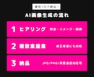 AI画像生成代行｜Web用画像まとめて生成します Web・広告に使える高品質AI画像を1枚から複数枚まで イメージ2