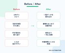 Excelから見積書・契約書を一括作成します コピペ・名前変更・保存作業をまとめて自動化 イメージ2