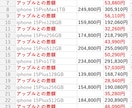 新型iPhoneを安価で購入,出来ます iphone購入はアップルオンラインストアがお得です！ イメージ3