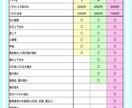 VTuberキャラデザ～モデリングまで制作ます イラスト、Live2Dモデリング、パーツ分けフルセット！ イメージ2