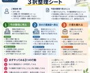 介護職を辞める前に3つの選択肢を整理します 「残る・転職・介護を離れるを整理してお返しします」 イメージ2
