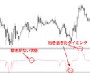 バイナリーオプションの環境認識方法を教えます エントリー判断のインディケータの２つセットです イメージ3