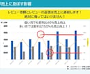 楽天市場の面倒なレビュー業務を一括代行いたします レビュー管理で売上向上！レビュー依頼から返信まで一括代行！！ イメージ5