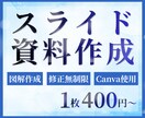 Canvaで迅速に資料作成いたします 個人事業主様・サロン経営者様等の資料作成代行します！ イメージ1