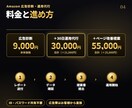 Amazon広告のムダを診断し運用代行します 止めるKW・伸ばすKWを一覧で提出｜ID・パスワード共有不要 イメージ5