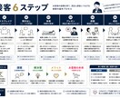 現役店長が「売れる接客」を図解資料にします 販売歴20年の現場ノウハウを図解化します イメージ3
