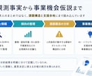 PdM市場の業務構造と事業機会を可視化します 採用・新規事業・プロダクト企画に使える市場分析レポート イメージ4