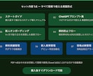 ジム・サロン向け解約防止＆育成7点セット提供します 明日から使える解約防止＆新人育成の現場テンプレ イメージ2