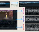 レトロゲームリストを「読む娯楽」に進化させます 最新AI技術でゲームリストを「読んで楽しむソフトカタログ」へ イメージ3