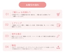 想いが伝わるチラシで集客をサポートします 低価格・高品質！サイズが変わっても料金そのまま♪ イメージ4