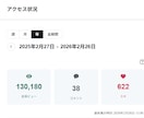 年間13万PVのnoteでサービスを宣伝します 99%検索流入！質の高い読者へあなたのサービスを届けます イメージ1