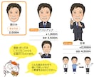 名刺やHPなどに、好感度が上がる似顔絵作成します 名刺、WEBなどに使える、ポップで優しいイメージ似顔絵 イメージ2