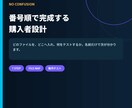 業務マニュアル用GPT設定一式を提供します 手順書・チェックリスト・引継ぎの下書きをAIで整理 イメージ4
