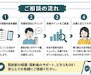 携帯契約を見直します 親の契約もOK！元販売員が第三者目線で確認します イメージ4