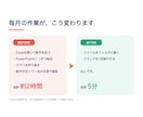 Excelから報告書を自動化する仕組みを作ります 毎月の集計/転記/グラフをPowerPointへ自動出力 イメージ2