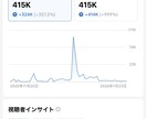 インスタのプロが伸びるアカウントを運用代行します 安心実績！売上・集客につながる【丸投げ型運用代行】です イメージ7