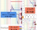忙しい方にピッタリのトレード方法教えます 毎朝30分だけチャートを見て後は放置のトレード！ イメージ1