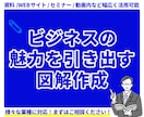 ビジネスシーンに最適！理解が深まる図解を作成します その図解、資料作成デザイナーが作成します！ イメージ1