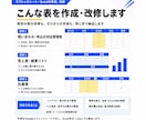 スプレッドシート、Excelの作成、改修をします 崩れた表も新規作成も、次の担当者に渡せる形にします イメージ3