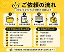 アンケート・口コミ・商品データをAIで分類します CSVや自由記述を分類・要約して整理します イメージ3